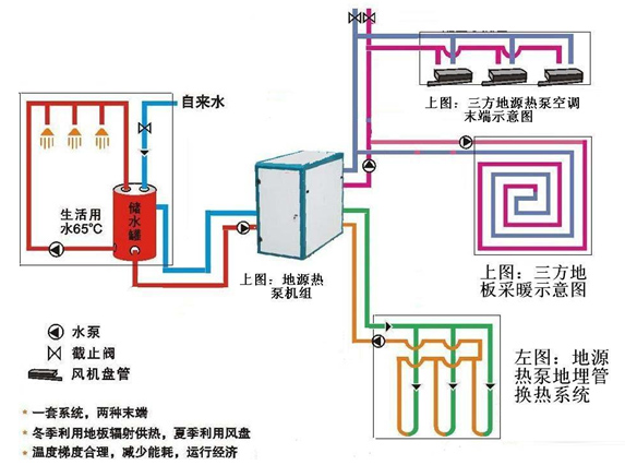 地源熱泵系統圖
